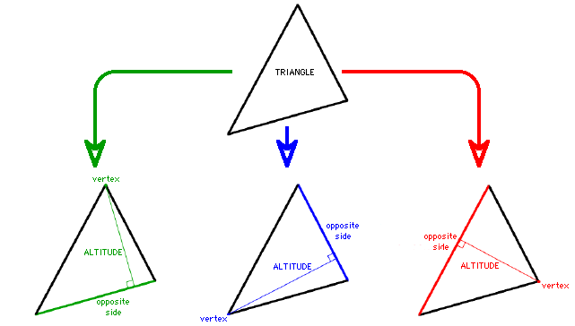 Altitude of a Triangle Example Altitude of a Triangle Example